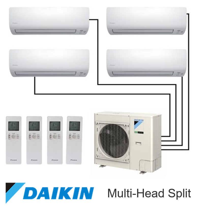 What Is Split Air Conditioning System At Katherine Lederman Blog What Is Split Air Conditioning System At Katherine Lederman Blog